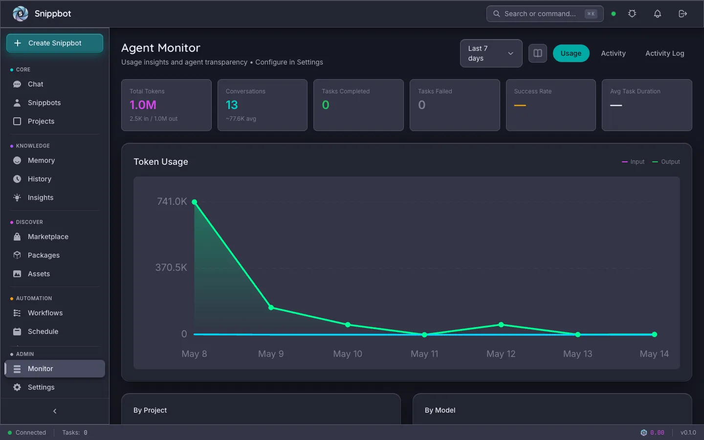Monitor — Snippbot UI